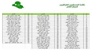 نقابة الصحفيين العراقيين تعلن نتائج الانتماء لمحافظة بغداد