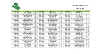 نقابة الصحفيين العراقيين تعلن عن نتائج إنتساب محافظة الديوانية