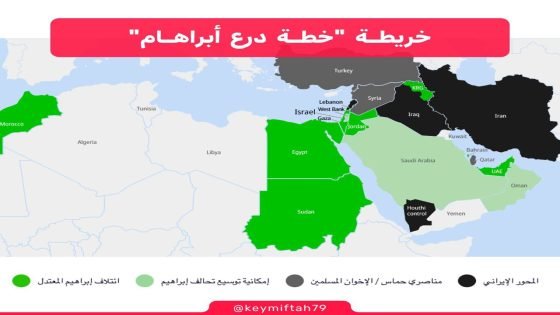 تشكيل تحالف صهيوني باسم درع ابراهام