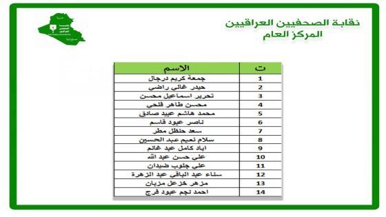نقابة الصحفيين العراقيين تعلن نتائج اختبارات الكفاءة المهنية في محافظة ميسان