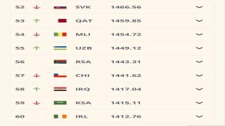 المنتخب الوطني لكرة القدم يتقدم مرتبة واحدة ويحتل المركز الـ58 في تصنيف فيفا الجديد