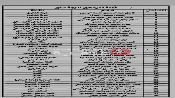 اسماء السفراء المصوت عليهم اليوم بمجلس الوزراء