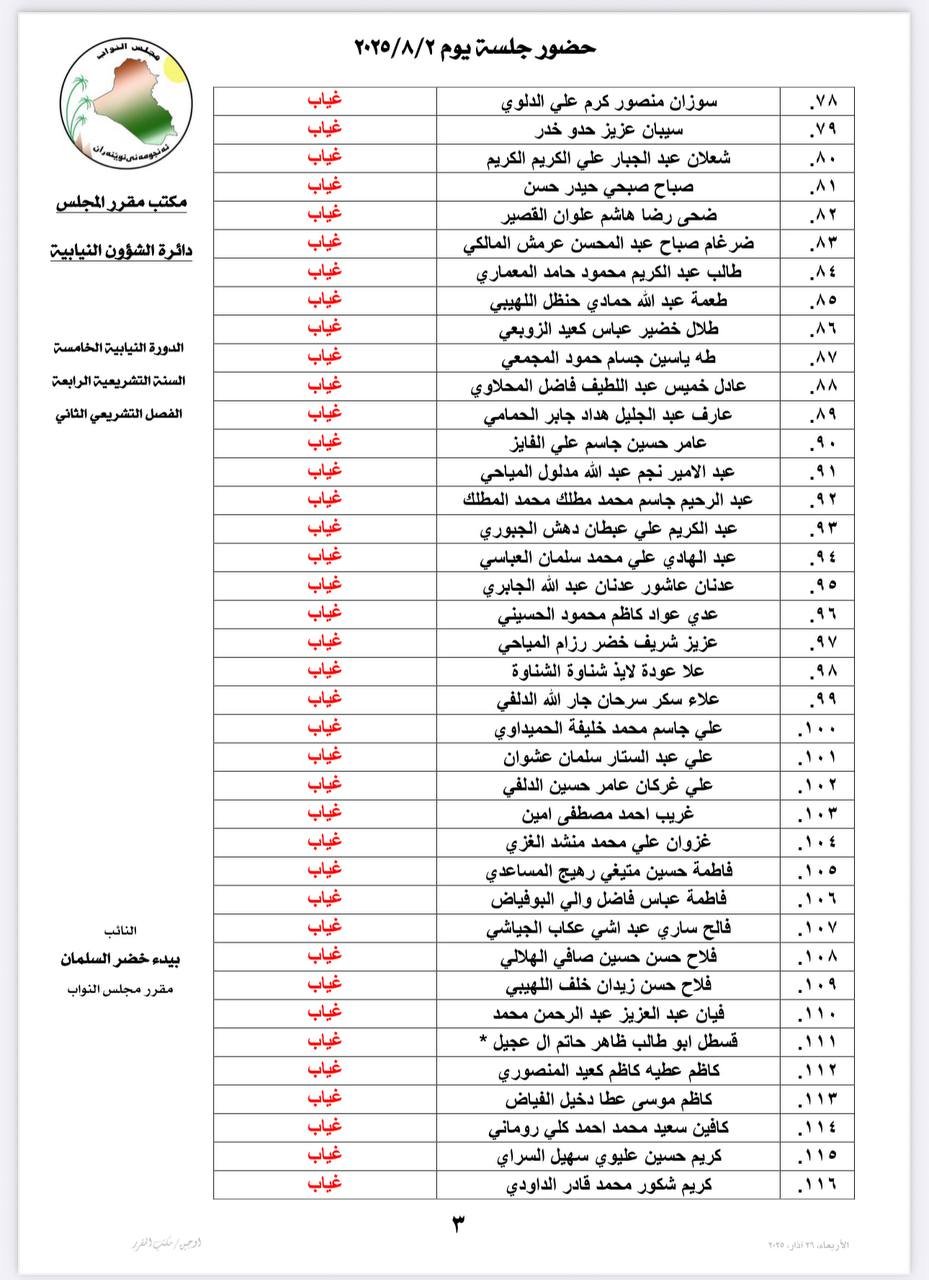 المندلاوي يوجه بنشر اسماء أعضاء المجلس المتغيبين عن جلسة هذا اليوم واتخاذ الإجراءات بقطع مبلغ (مليون دينار) من راتب النائب المتغيب
