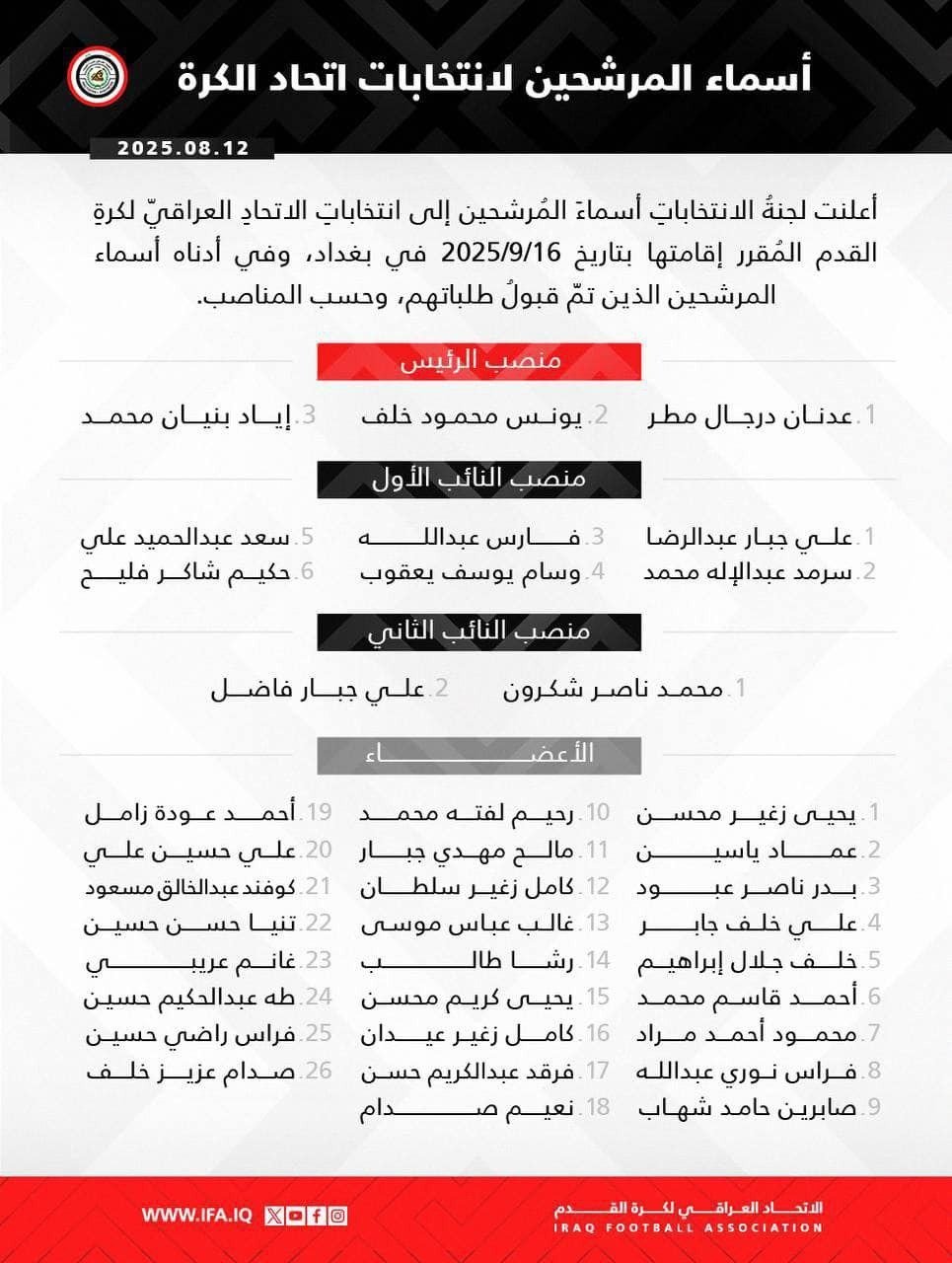 أسماء المرشحين لانتخابات اتحاد الكرة