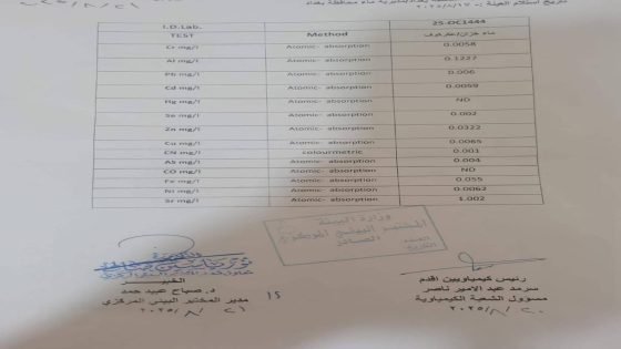 محافظة بغداد: فحوص وزارة البيئة تؤكد سلامة مياه الخزان الأرضي في عكركوف من اي مواد سامة او ملوثات