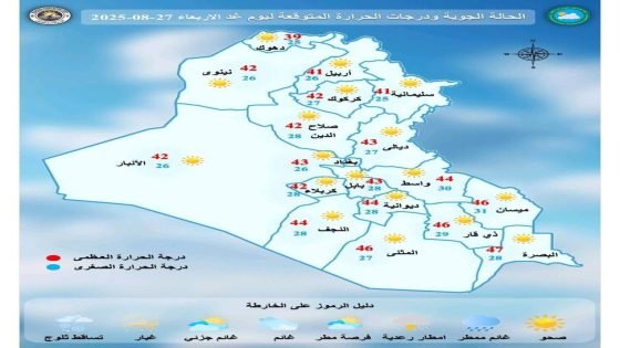 الحالة الجوية ودرجات الحرارة المتوقعة في العراق غداً