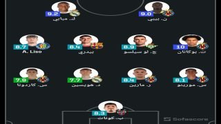 تشكيلة الجولة الثانية في الدوري الاسباني حسب [SofaScore].