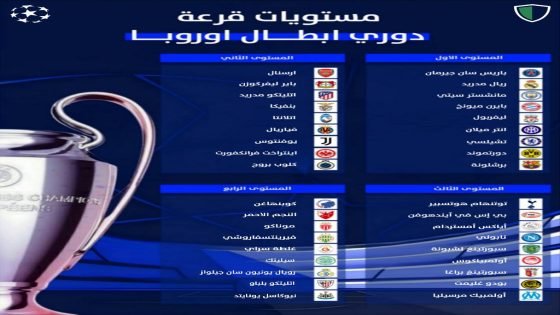 نرفق لكم مستويات قرعة دوري الابطال لموسم 2026 / 2025