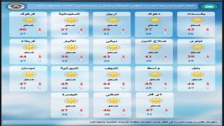 طقس العراق.. انخفاض درجات الحرارة في عدد من المحافظات دون درجة الـ 40 مئوية
