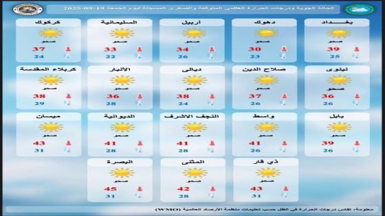 انخفاض حاد في درجات الحرارة وموجة غبار واسعة تمتد رقعتها اليوم الجمعة