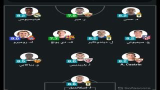 تشكيلة الأسبوع في الدوري الإسباني حسب موقع Sofascore