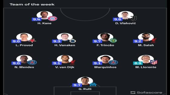 تشكيلة الجولة الأولى في دوري أبطال أوروبا حسب “SofaScore”