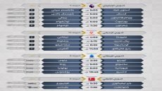 كلاسيكو الأرض يتصدر المشهد.. أبرز مباريات اليوم الأحد في الدوريات الأوروبية