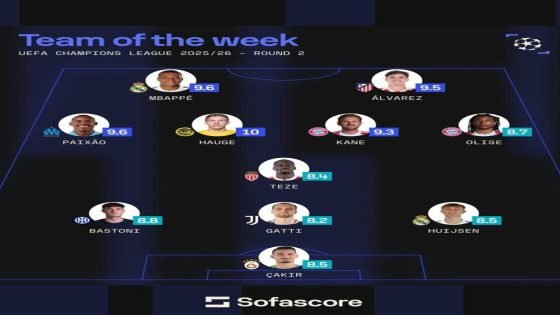 تشكيلة الجولة الثانية في دوري أبطال أوروبا حسب ” Sofascoro “