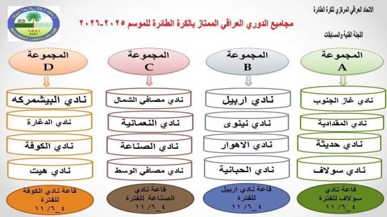 نتائج قرعة الدوري العراقي الممتاز لكرة الطائرة للموسم 2025-2026.