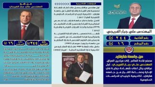 الذكاء الاصطناعي يدخل سباق الانتخابات في العراق… 