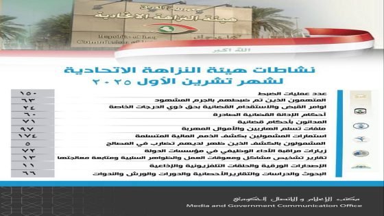 النزاهة: 24 أمر قبض واستقدام لذوي الدرجات الخاصة خلال تشرين الأول الماضي