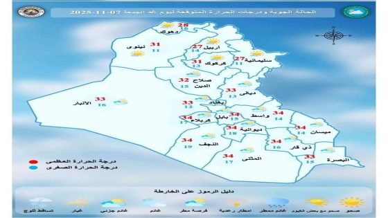 الطقس.. أجواء صحوة ودرجات حرارة ثلاثينية  