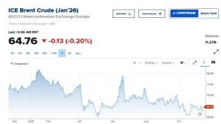 تراجع أسعار النفط بسبب مخاوف زيادة المعروض وقلة الطلب في السوق