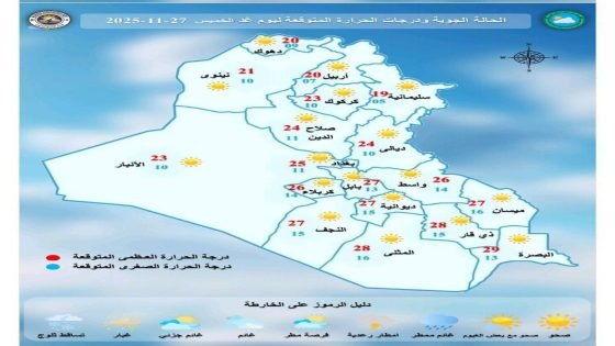 توقعات الطقس خلال الأيام المقبلة