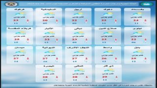 طقس العراق..غائم جزئي مع أمطار متفرقة وانخفاض في درجات الحرارة