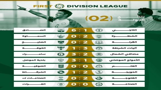 نتائج مباريات الجولة الثانية ضمن دوري الدرجة الأولى لكرة القدم.