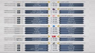 جدول بابرز مباريات اليوم في كأس العرب والدوريات الاوروبية