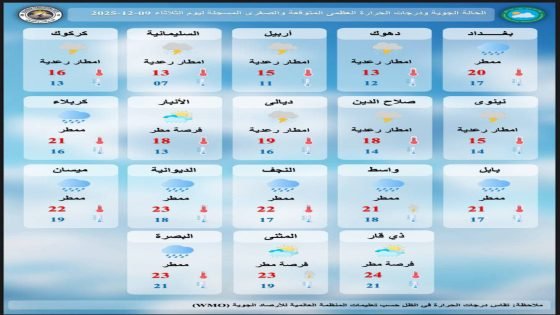 طقس العراق.. أمطار وسيول وتباين في درجات الحرارة خلال الأيام المقبلة
