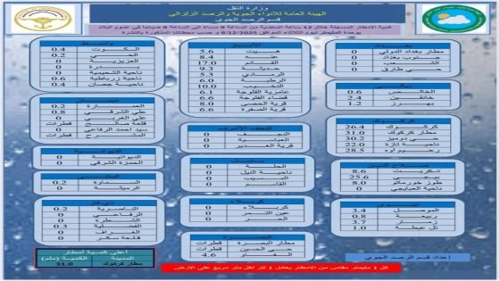 الامطار المتساقطة على البلاد خلال ال 12 ساعة الماضية