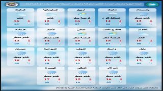 طقس العراق.. أمطار مستمرة وضباب كثيف يغطي عدة مناطق