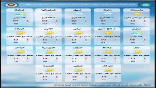 تقلبات جوية تضرب اجواء العراق.. أمطار رعدية وثلوج على المرتفعات