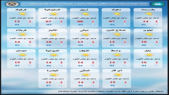 طقس العراق.. ارتفاع في درجات الحرارة بدءاً من الغد
