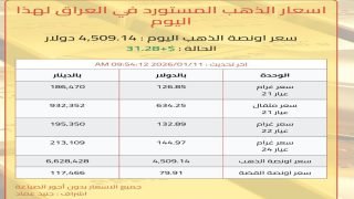 اسعار الذهب والفضة في بغداد