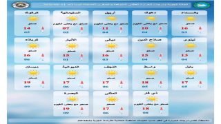 الطقس: صحو مع فرص لهطول امطار قليلة