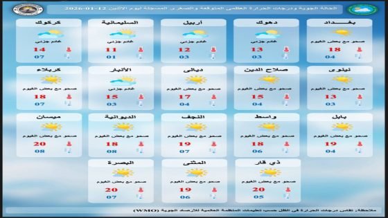 تقلبات جوية في العراق.. أمطار متقطعة وارتفاع طفيف بالحرارة