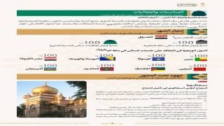 وزارة الحج السعودية: العراق اكثر تميزا في خدمة الحجاج