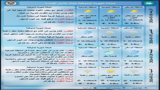 الأنواء الجوية: أمطار رعدية في أغلب مناطق العراق الخميس