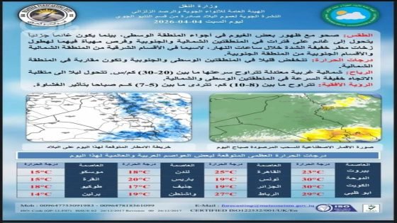 طقس العراق: أجواء مستقرة مع انخفاض طفيف بالحرارة وفرص أمطار خفيفة شمالاً وجنوبا
