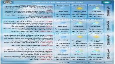 الطقس: أمطار شمالاً وأجواء معتدلة في باقي المناطق
