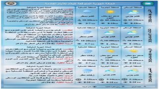 الطقس: أمطار شمالاً وأجواء معتدلة في باقي المناطق
