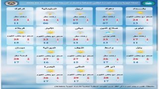 الطقس: أمطار رعدية متفرقة وانخفاض طفيف في درجات الحرارة اليوم
