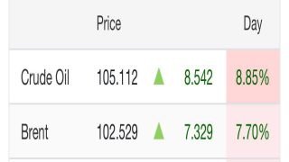 ارتفاع أسعار النفط 8‎%‎ بعد تقارير عن قرب تجدد الحرب بين إيران وامريكا