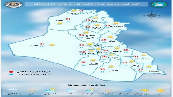 الطقس: أجواء مستقرة مع غيوم متفرقة وارتفاع طفيف بالحرارة في عموم العراق