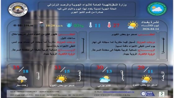 طقس صحو ومستقر في بغداد مع توقعات بهطول زخات مطر يوم السبت المقبل