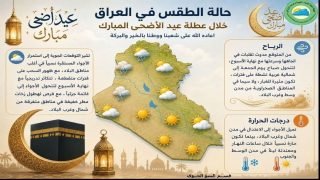 تقرير جوي عن حالة طقس أيام عيد الأضحى المبارك في البلاد.