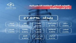 بيان صادر عن وزارة الكهرباء