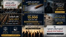 صرخة استغاثة إلى صُنّاع القرار: خريجون ناجحون بلا مقاعد.. هل يضيع التميّز العلمي في أدراج الانتظار؟