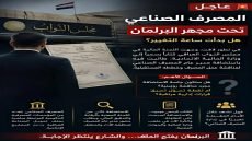 بسبب عمليات فساد ومخالفات قانونية من قبل مدير عام المصرف الصناعي تقديم اخبار بحقه 