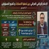 تتغيّر الاتحادات وتتبدّل المواقف… والمصالح الشخصية لا تتغيّر !