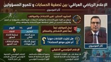تتغيّر الاتحادات وتتبدّل المواقف… والمصالح الشخصية لا تتغيّر !